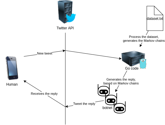 flock-botnet