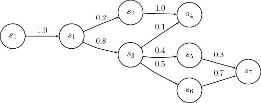 flock-botnet