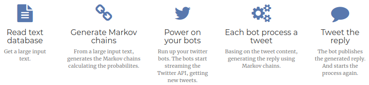 flock-botnet